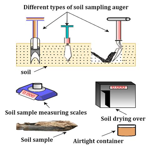 asbestos gravimetric method|soil asbestos levels.